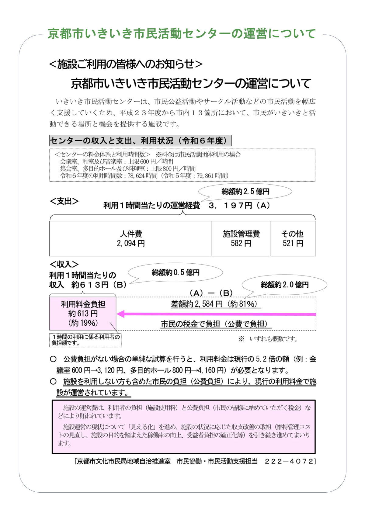 京都市上鳥羽南部いきいき市民活動センター